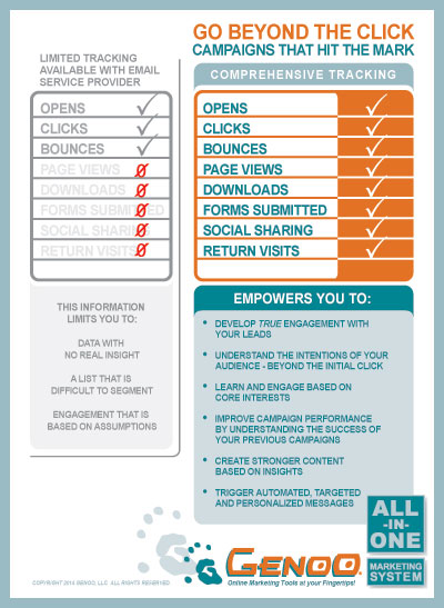 better email marketing analytics chart