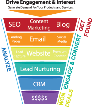 Online Marketing Certification Curriculum