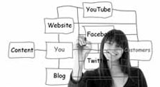 Easy Social Media Marketing